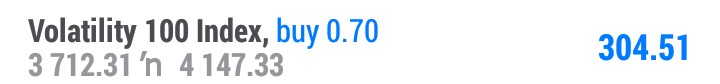adaezeonuorah2's tweet photo. #update v100.. Still increasing in profits daily.. I'm swinging this pair.. I entered it yesterday.. It is now at $304.. #volatilityindicies is a millionaire gang. Continue moving until you reach to the π―
#volatilityindicies
#trader
#indicieatrader
#financialmarketanalyst https://t.co/jVHI6Bxnyi