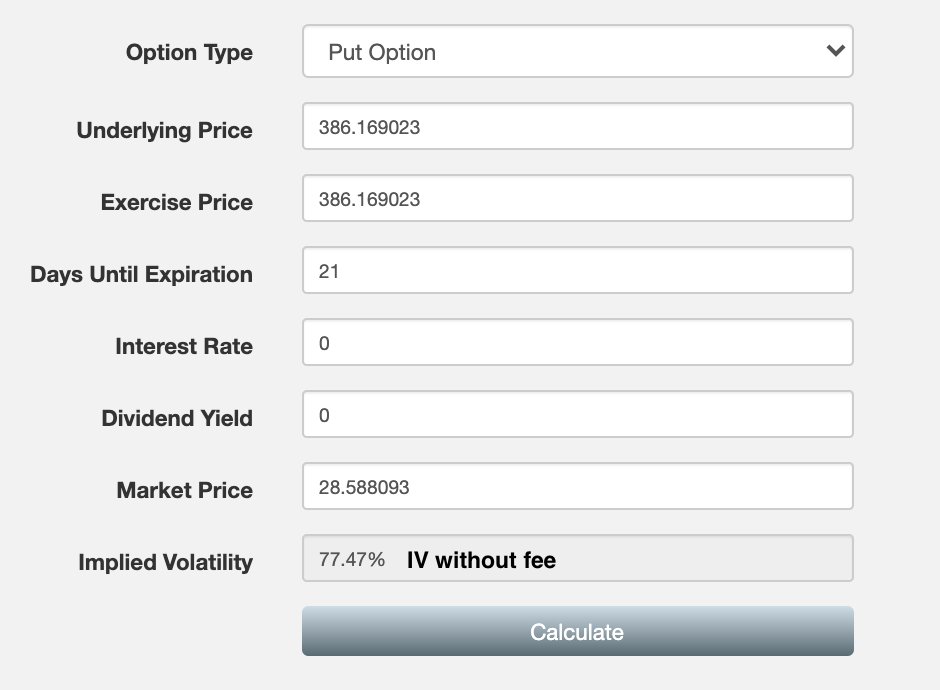 4. There are a ton of different methods to find IV - I used `py_vollib` but this site is also good:  https://www.option-price.com/implied-volatility.php. Below are the inputs to this model. We can see the following IVs for the option:- with fee: 87.98% IV- without fee: 77.47% IV