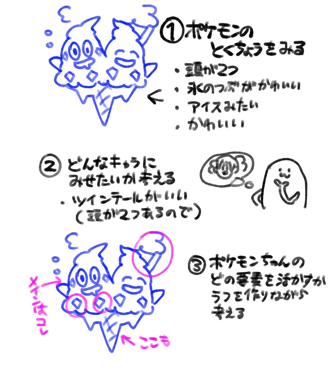 これは一例なのですが、タイプや分類ごとにデザインをある程度統一とかも考えています
例えばイーブイ系だったらピアスを付けてても違和感のない服装とか、鋼タイプは鎧甲冑を装着するなど…