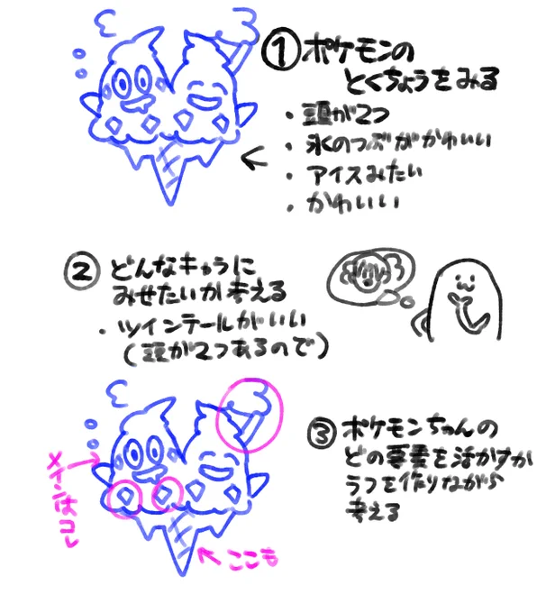 これは一例なのですが、タイプや分類ごとにデザインをある程度統一とかも考えています
例えばイーブイ系だったらピアスを付けてても違和感のない服装とか、鋼タイプは鎧甲冑を装着するなど… 