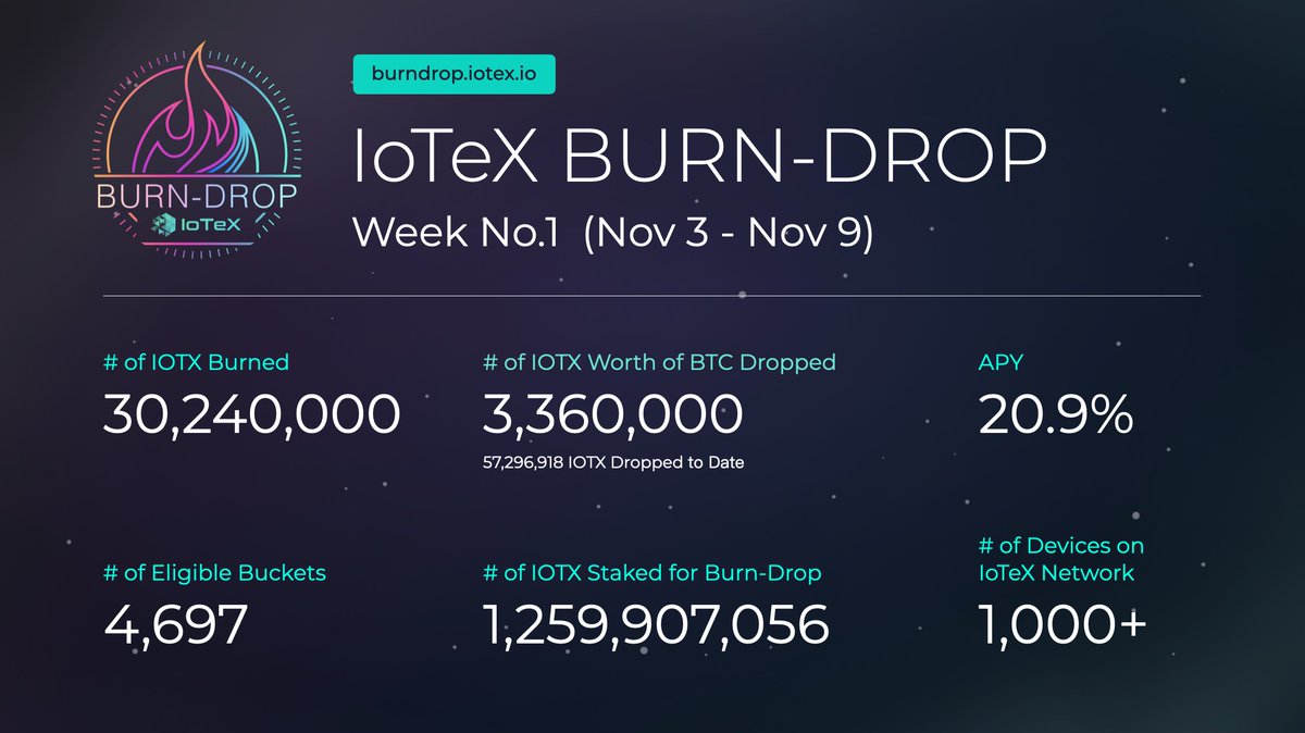 IoTeX tweet media