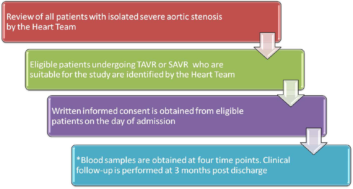 ctdd_stm's tweet photo. #CTDD [Study Protocol] Oxidative stress response in patients with severe aortic stenosis undergoing transcatheter or surgical aortic valve replacement: protocol for a prospective observational study
#aorticstenosis #replacement #oxidativestress

https://t.co/qAuUmMrPSB https://t.co/HLQJGCdsWZ