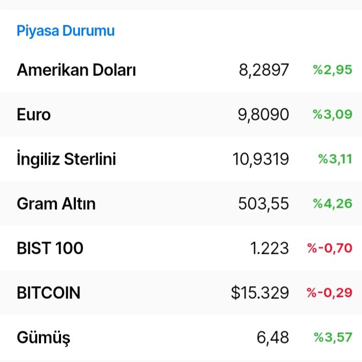Güçler savaşında olan garibana oluyor.
Ne olduda bir anda yükselişe geçti.