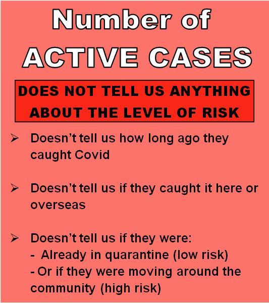 KeyPoints20's tweet photo. Why are decisions around #Queensland #COVID19 restrictions based on the number of days without COMMUNITY TRANSMISSION, and not the total number of ACTIVE CASES?
See our breakdown below π
#qldpol #auspol #COVIDsafe #AnnastaciaPalaszczuk #DrYoung #coronavirus #qldborders #qld https://t.co/gEqPy4Prvj