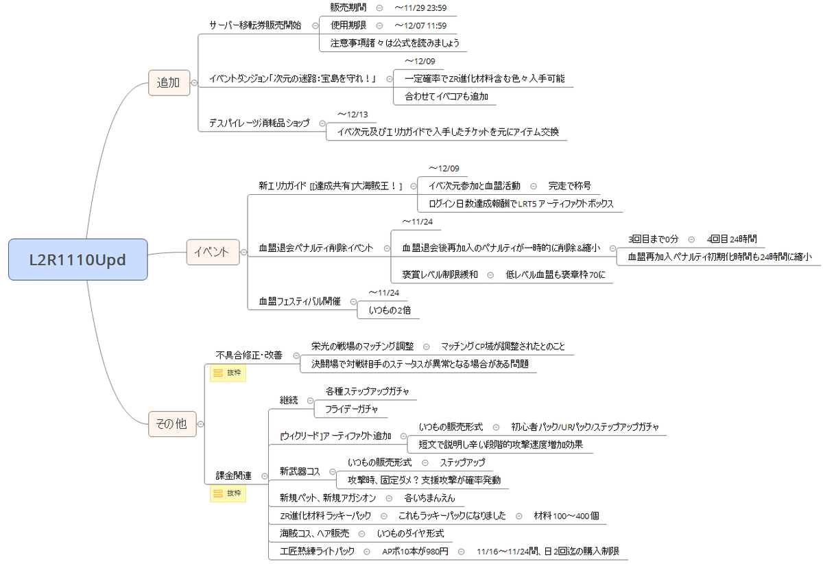 Uzivatel ようえん L2rトール Na Twitteru さっくり本日のアプデ内容まとめ 目玉の前情報通りのサーバー移転ですので詳細公式参照 血盟脱退ペナ削除は期間短めなのでご注意を 課金関係はコス ペット アガシだけでなくafもと思ったら 更にapポーションの超大安売り Uzivatel ようえん L2rトール Na Twitteru さっくり本日のアプデ内容まとめ 目玉の前情報通りのサーバー移転ですので詳細公式参照 血盟脱退ペナ削除は期間短めなのでご注意を 課金関係はコス ペット アガシだけでなくafもと思ったら 更にapポーションの超大安売り