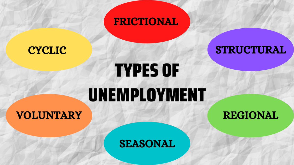 Comm3724Ntsiki's tweet photo. South Africa suffers from most of these often overlapping types of eunemployment. Unemployment due to Covid19 is mainly cyclical but can also be structural, regional and seasonal.
#UnemploymentInSA
#hOURDIGNITY https://t.co/NPO0F42cU7