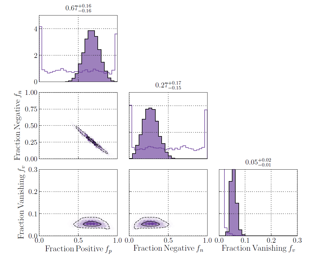 LIGO's tweet photo. SAVE THE DATE: our next @LIGO @ego_virgo webinar on key results from #GWTC2 is at 4pm Eastern US (2100 UTC) on Thu Nov 12. (That's 8am on Fri Nov 13 in Melbourne). Our webinar will focus on results constraining the population of astrophysical sources in #GWTC2. https://t.co/7jAk1mByOI