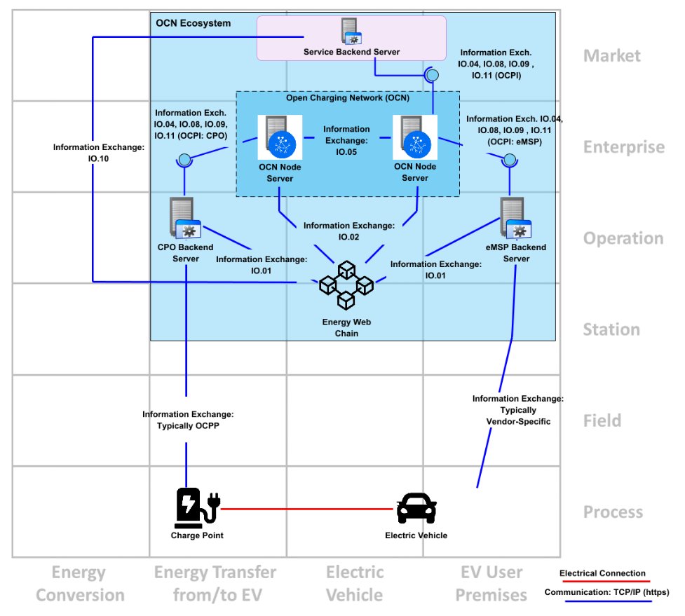 Share&Charge tweet media