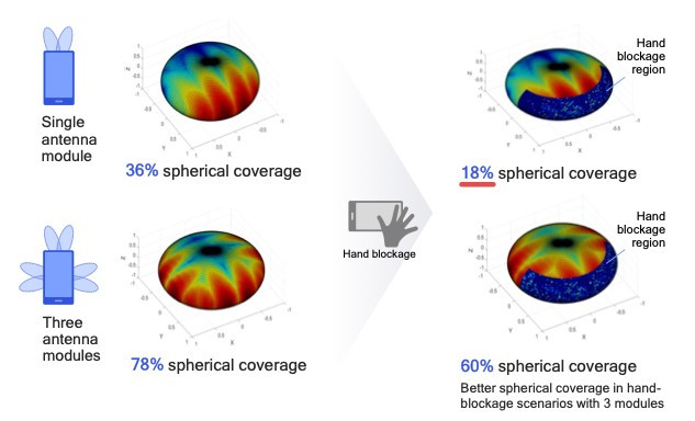 marcusbwebster's tweet image. #Blog #SemiSerious 5G Antennas – Stay Out of the Way eetimes.com/5g-antennas-st… via @eetimes