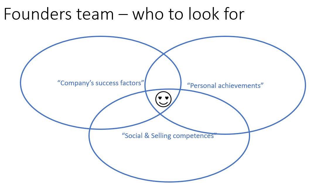 My key insight when starting a new #venture - decide well who you are sleeping with... What are your thoughs? Anything missing?