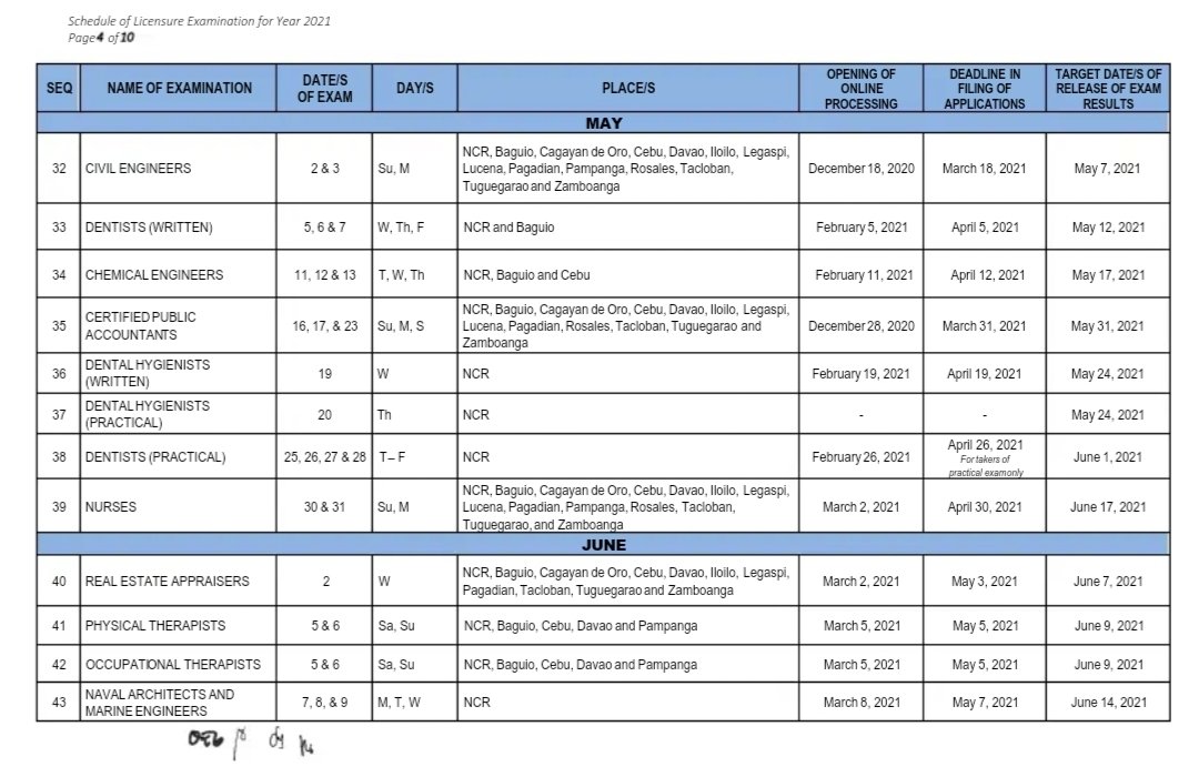 SibilEngineerPH's tweet photo. BREAKING: PRC releases the 2021 Board Exam Schedule

Civil Engineer Licensure Exam: May 2-3, 2021 https://t.co/cqru9fgqQo