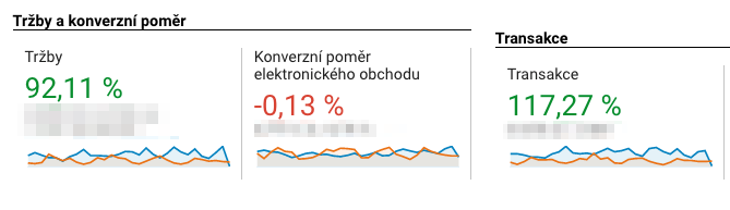 Jak vaši dopravci zvládají doručování? Nám už psalo GLS, že jestli pojedeme nadále takový 💣 tak omezí doručování, protože se blíží k vánočním maximům z minulého roku. Tak to nepřehánějte s tím marketingem 😀 Letos bude s dopravou asi veselo. #jedemebomby  #ecommerce  #covid