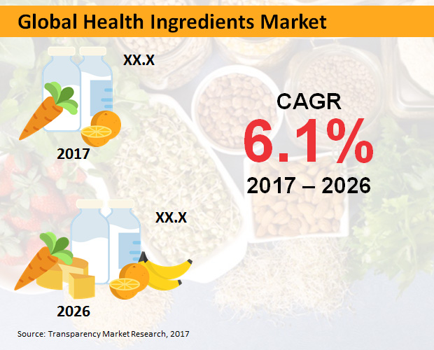 TMR_Insights's tweet image. Increasing Number of Health Conscious People Accelerated Demand in #Health Ingredients Market

Visit: bit.ly/35daGnU

#Ingredients #HealthyFood #marketresearch