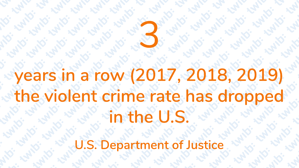 twibnews's tweet photo. 3 years in a row (2017, 2018, 2019) the violent crime rate has dropped in the U.S. –   #DailyNumber https://t.co/jWJsu2hHZO https://t.co/bXLlUjT9l8