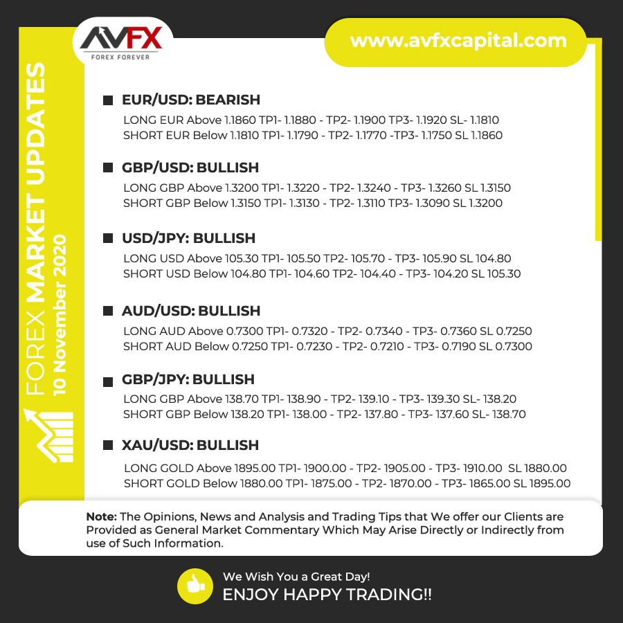 Avfxcapitals's tweet photo. #AVFX Daily Forex Updates
Hello Value Traders
Greetings of the Day!
#growth #investment #exchange #forex #market #avfxcapital #forexdealer #forexmarket #currency #broker #trade #goldmarket #trading #capital https://t.co/oBFPrf1YNi