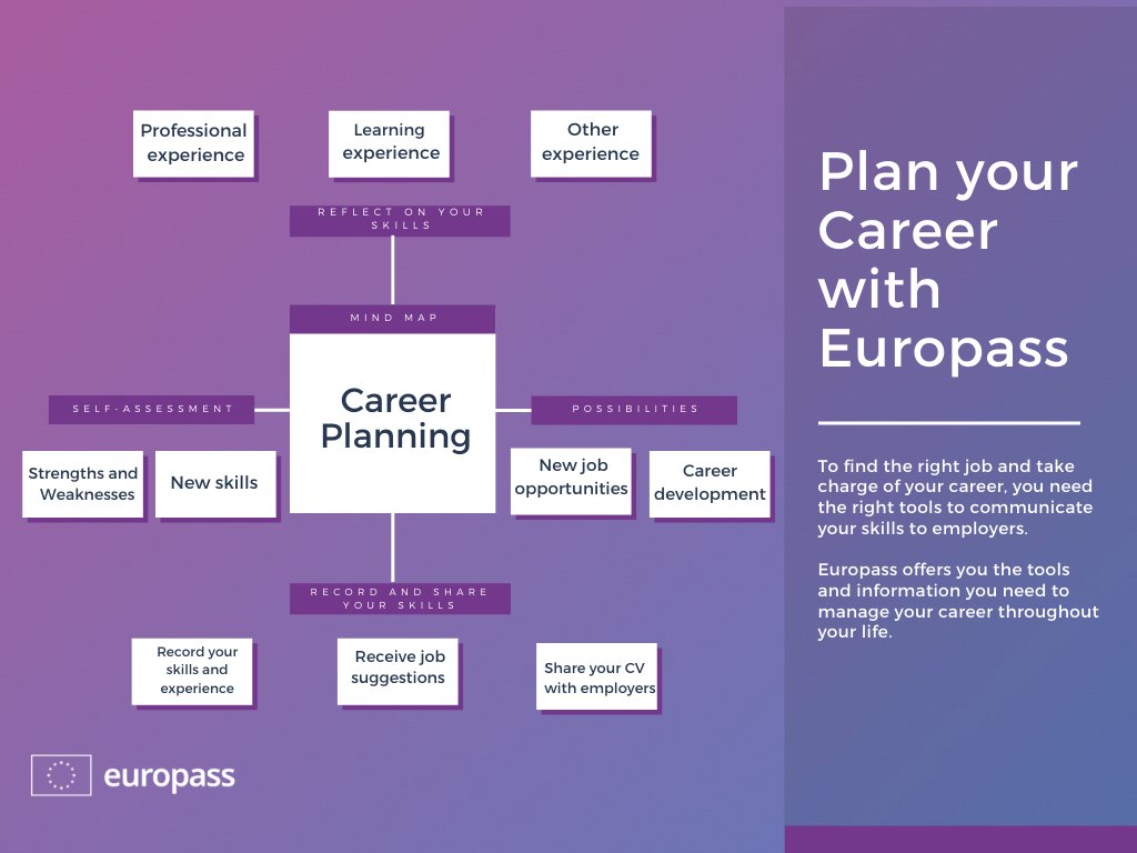 Europassuk's tweet photo. 👉Plan your next career move with #Europass. We have prepared some tips to help you prepare for your next work opportunity.💼
https://t.co/w6ZUkkmw7g
#job #EUmovers #Euresjobs https://t.co/BOHnIGZJBI
