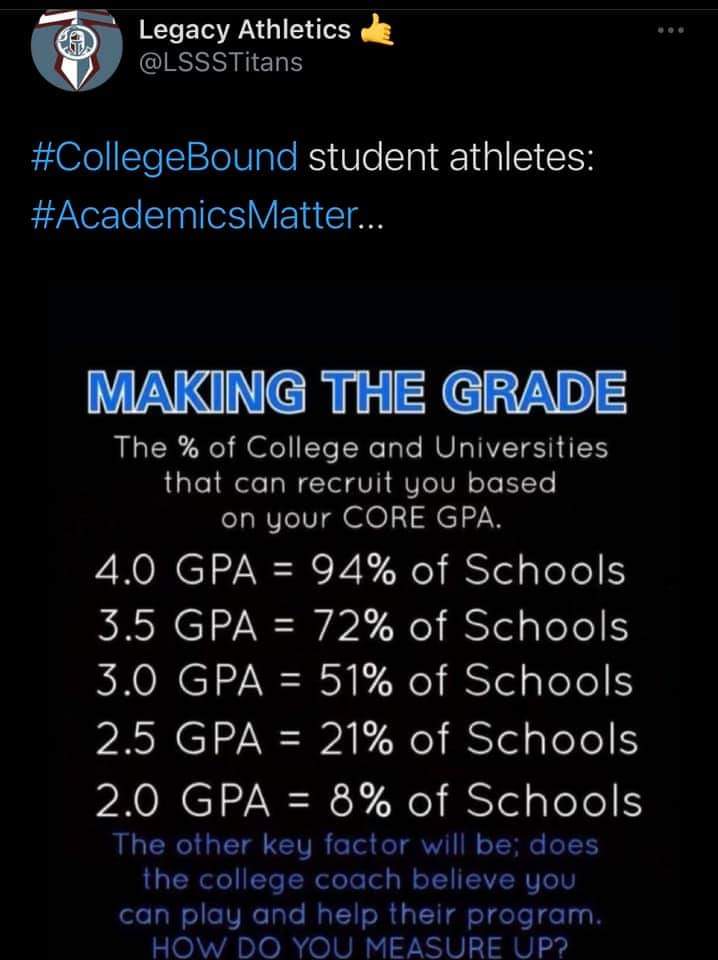 natec558's tweet photo. Be D1 in the classroom https://t.co/twTKURlwey