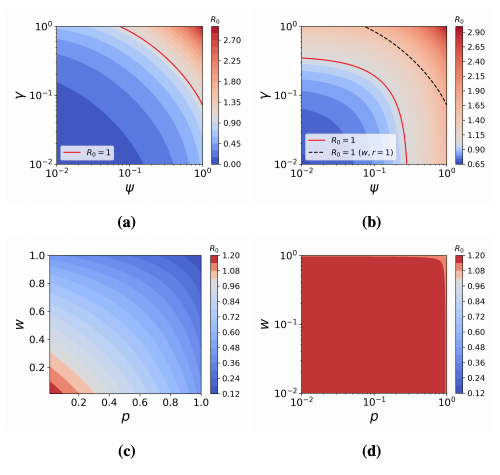 Latest out! Self-initiated behavioural change and disease resurgence on activity-driven networks. Work done with  @gozzi_nicolo Martina Scudeler  @danielapaolotti  @a_baronca  https://arxiv.org/abs/2011.03754&nbsp;. A thread below.