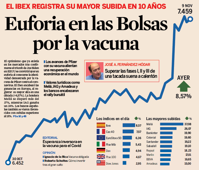 joveninversor's tweet photo. Probablemente ya tenemos las dos portadas más importantes de este año en el mundo de la inversión!! Con cual os quedáis😜😜 https://t.co/etqik27zYr