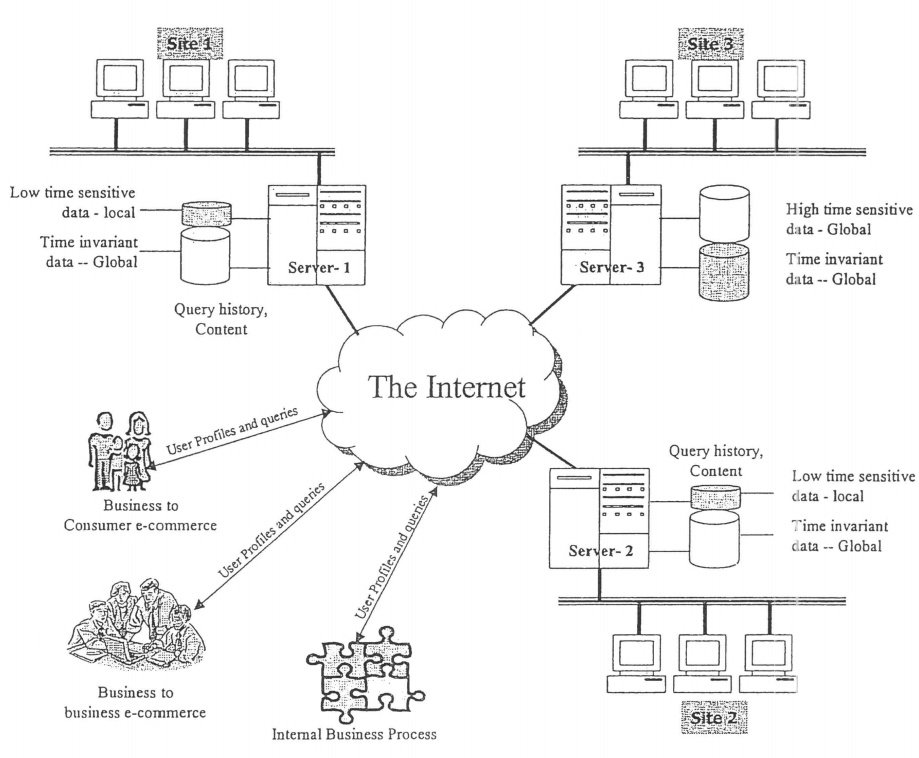 ragingbull75's tweet image. Replication and Update for Hotel distribution.
#Hospitality #HotelDistribution #ContentReplication #Ecommerce #DistributedSystems #DistributedComputing #BigData