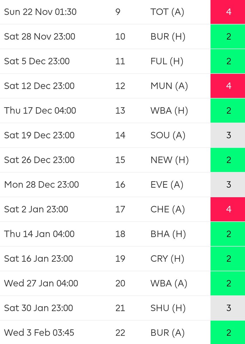 2) CANCELO1st for xA among defs since GW51st for key pass among defs since GW5City 2nd lowest xGC since GW5, behind Man UtdGreat fixturesPlayed every minute since GW5Pep-roulette possible, playing at LB where Zinchenko (and the returning Mendy) are options