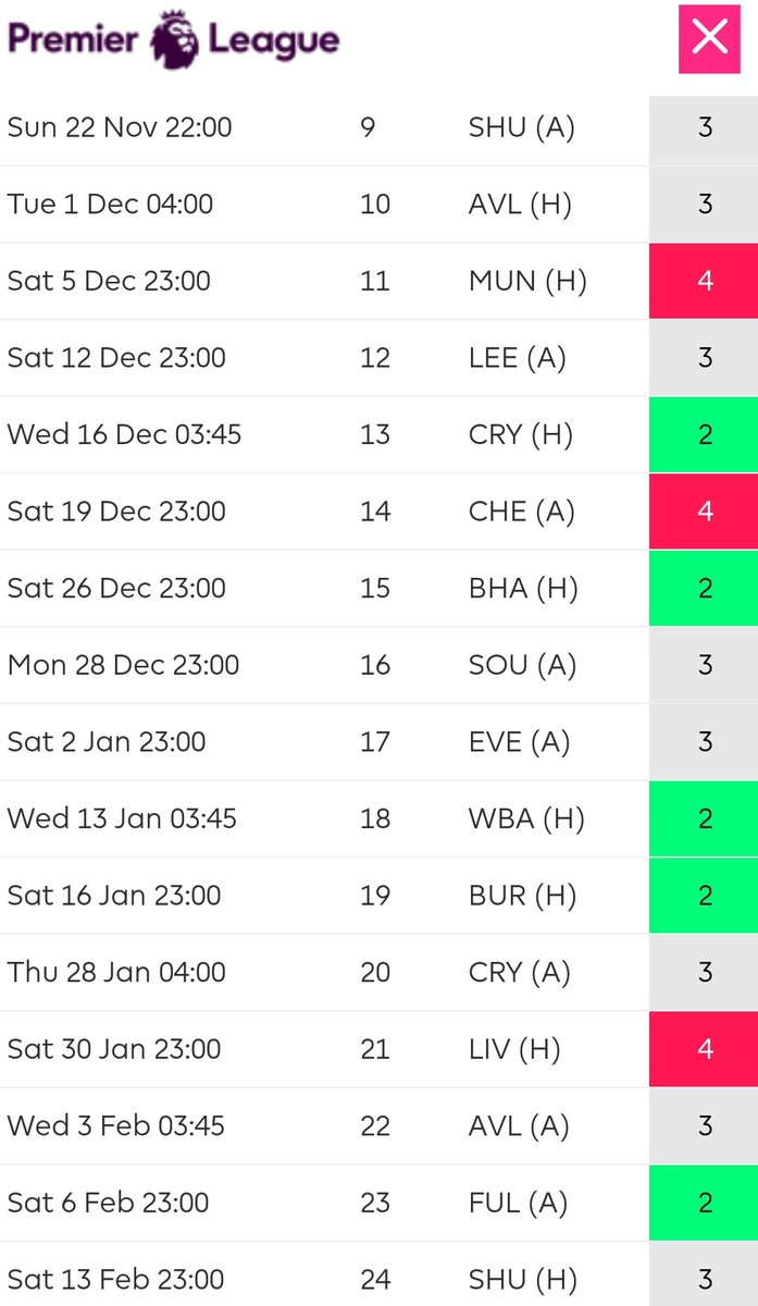 3) CRESSWELL1st for crosses among defs since GW4 despite playing LCB1st for FKs into box, 2nd for corners (behind Chilwell) among defs since GW4Favourable fixtures Cheaper WHU alternatives in Coufal and Masuaku Possibly not as good for BPS, 0 bps v Ful (Coufal 2)