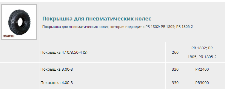 ScaffRu's tweet photo. Помните: лучшая самоизоляция - всегда на даче.  Поэтому набираем камеры с покрышками, любимую тележку в руки - и приводим дачные участки в ожидание зимы! https://t.co/8e45ypp3NI #дача #колеса #запчасти #сезон #осень https://t.co/at14ljR6eD