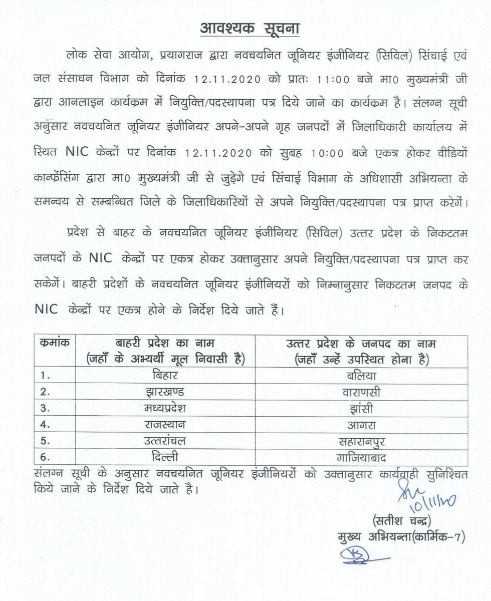 #Finally we will #have #appointment letters #on our #hands on 12.11.2020 and will be #distributed at #NIC of their #home #diatrict.
#Thanks_a lot,,🙏🙏🙏. <a href="/CMOfficeUP/">CM Office, GoUP</a> 
<a href="/bjpdrmahendra/">Dr. Mahendra Singh</a> 
<a href="/satishgautam72/">Satish Gautam</a>