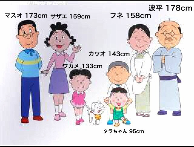 ISuperbody