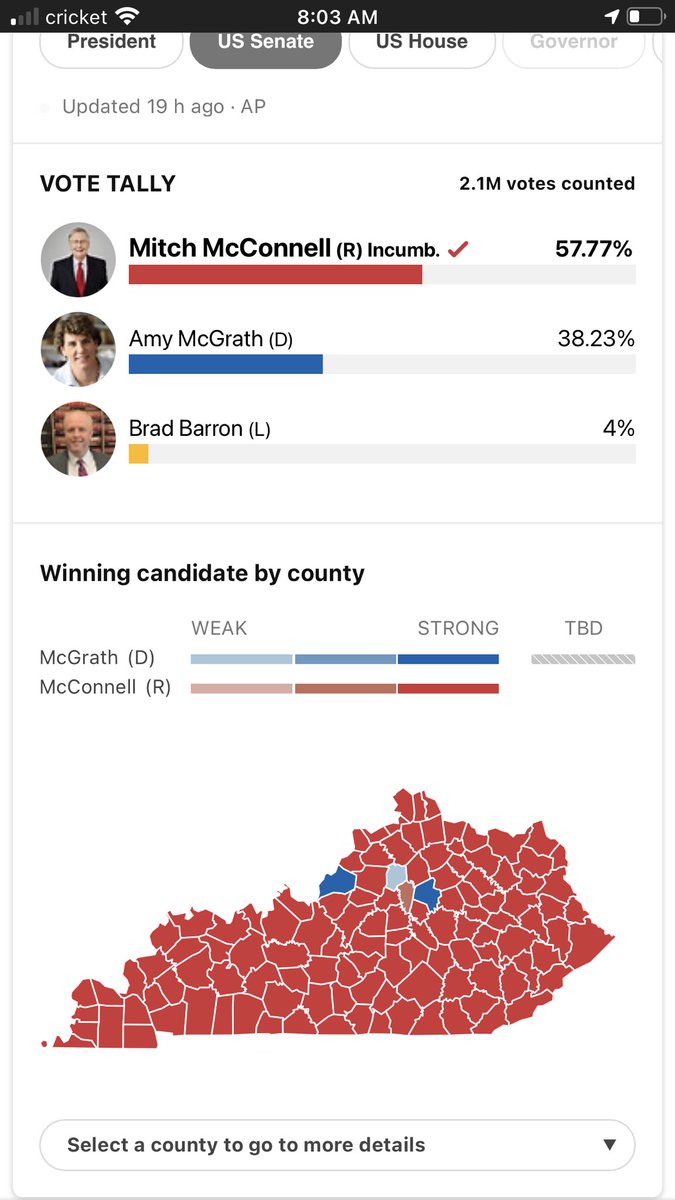 Kentucky only had 2 blue counties, but according to their voter stats there are several counties that have more democrats than republicans yet they go red with more Republican voters than registered Republicans? 3/4