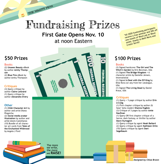 the_mighty_pens's tweet photo. #TheMightyPens prize gate opens at noon eastern! If you've raised more than $40 for @everymomcounts (+ your $10 donation to @NaNoWriMo), you can claim! Be ready, THANK YOU for being part of #MP2020, and THANK YOU to our donors for providing motivation! https://t.co/YaoaXwlewU https://t.co/EDezzRgo9d