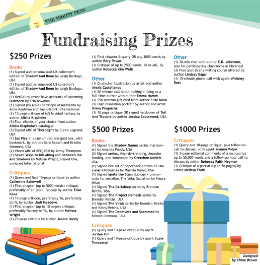 the_mighty_pens's tweet photo. #TheMightyPens prize gate opens at noon eastern! If you've raised more than $40 for @everymomcounts (+ your $10 donation to @NaNoWriMo), you can claim! Be ready, THANK YOU for being part of #MP2020, and THANK YOU to our donors for providing motivation! https://t.co/YaoaXwlewU https://t.co/EDezzRgo9d