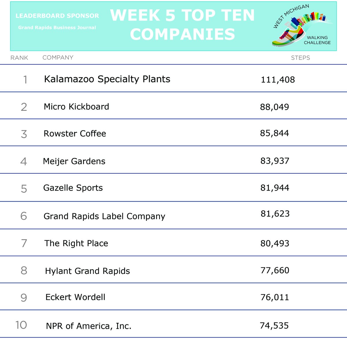 Workplace Walking Challenge tweet media