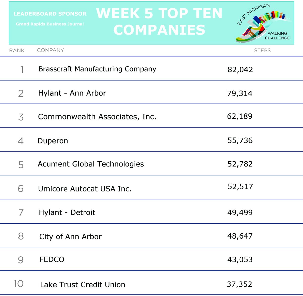 Workplace Walking Challenge tweet media