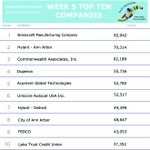 Photo by Workplace Walking Challenge (@WorkplaceWalkC)