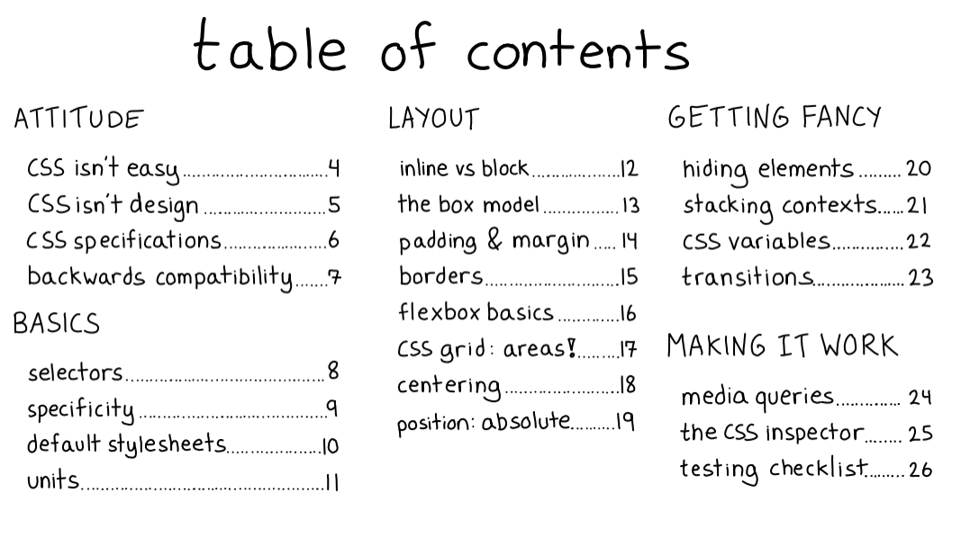 my CSS zine now has a name: "Hell Yes! CSS!" and it's coming out this Friday! Here's the table of contents: