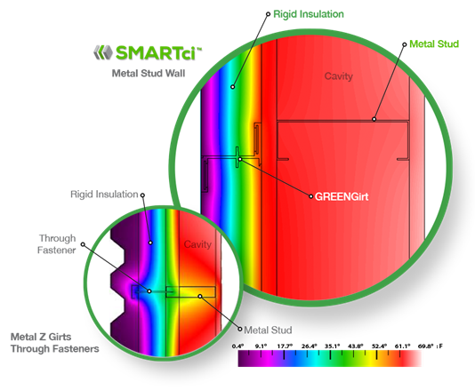 Why Choose SMARTci? See the difference yourself. Using materials that eliminate the thermal bridge helps to avoid unnecessary heating and cooling costs. 

Learn more — smartcisystems.com/about-us/ 

#ContinuousInsulation #SMARTci #ThermalBridge #GreenGirt