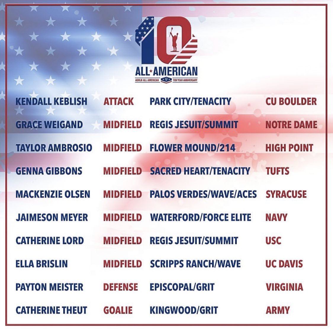 🌟We see you, Taylor!!🌟Way to go!!👏🏼👏🏼 Your 214 Family is so proud of you!!💛Congrats on this amazing accomplishment!👊🏼🥳
•
#214edge
#family214ever
#214recruiting