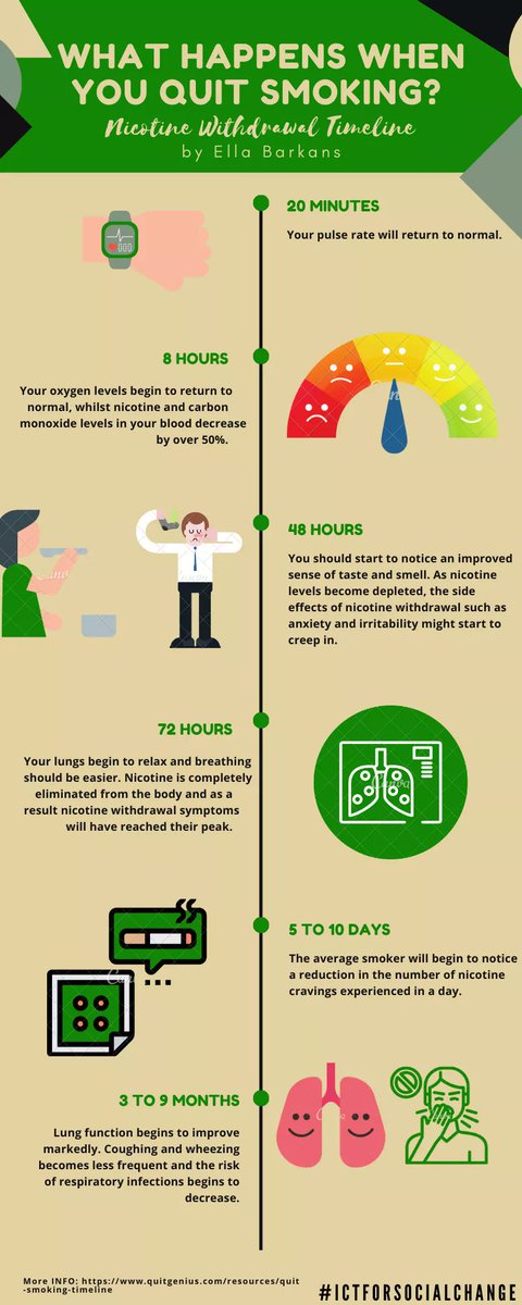 LightsOffLifeOn's tweet photo. Hello everyone! Read this Timeline Infographic with details from Ella Barkans (2018) on the benefits of quitting smoking!

✔LINK RIGHT HERE: https://t.co/YRocA9wzqU.

#ICTForSocialChange 
#LightsOffLifeOn

🚭💚 https://t.co/pyoxB3YLHB