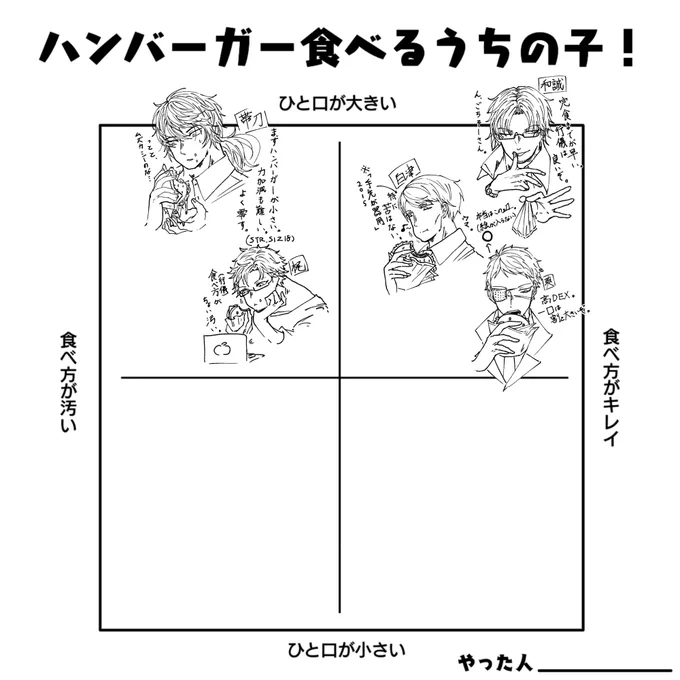 眼帯はボソボソした喋り方の割に結構大きく食べる 
