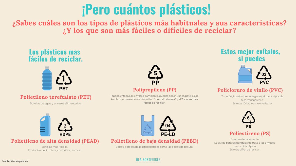 ¿Sabes qué #plásticos son los más fáciles de reciclar? ¿y los que debes evitar? Te lo compartimos :) Recuerda que debajo de cada envase aparece el tipo de plástico que se ha utilizado. Curiosea y ponte en acción. #tiposdeplásticos