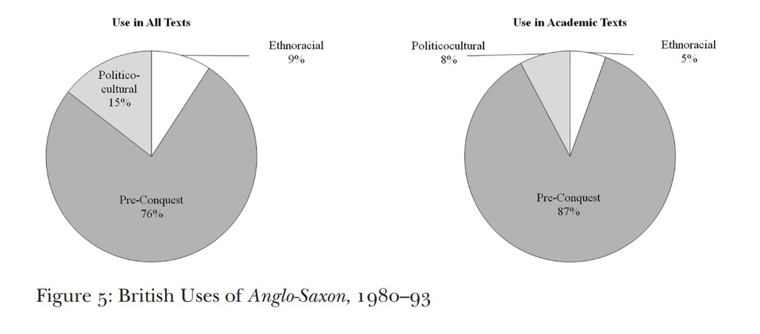 By examining a corpus of British use from 1980-93, and of news media use from 2012–13 and 2017–18, Wilton determines that British use of the term primarily refers to a historical period, not an ethno-racial use. That said, about 1/10 British uses are ethno-racial.