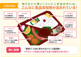 食品添加物のtwitterイラスト検索結果 食品添加物のtwitterイラスト検索結果