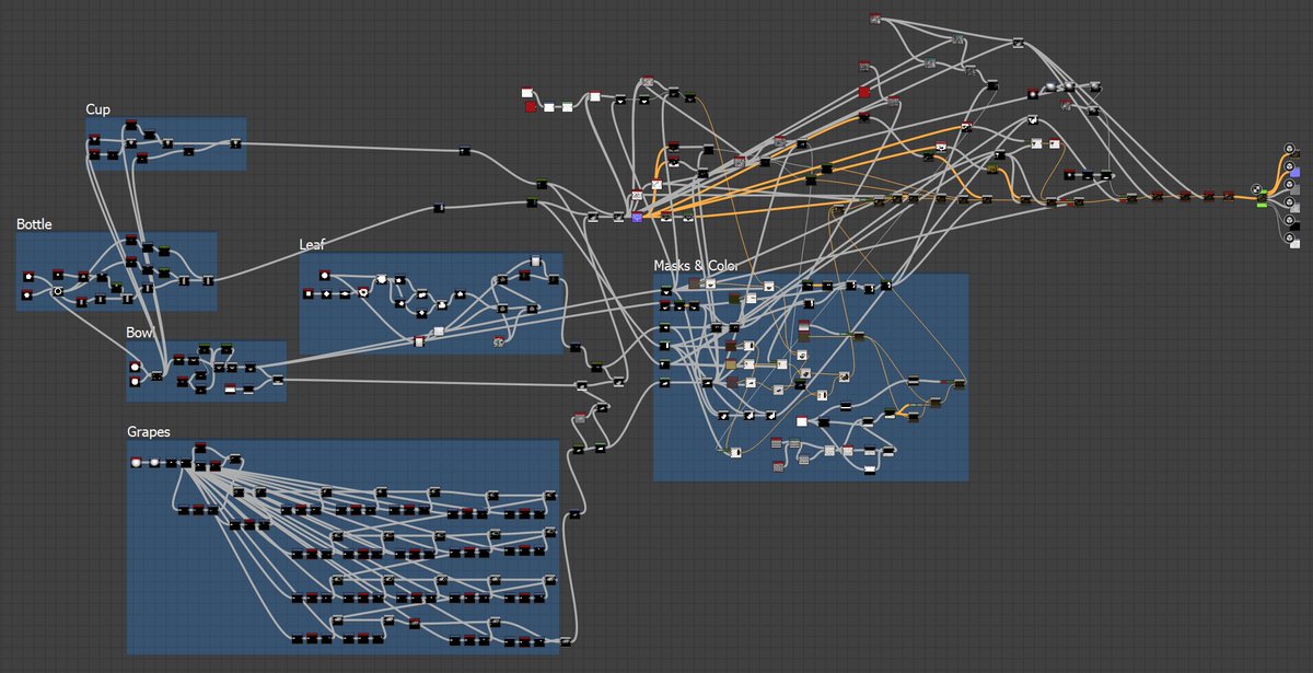 MinuteHourStu's tweet photo. Here is the messy graph and some closeups, for final touch I used my Paintify generator https://t.co/QOJCE5xCtW