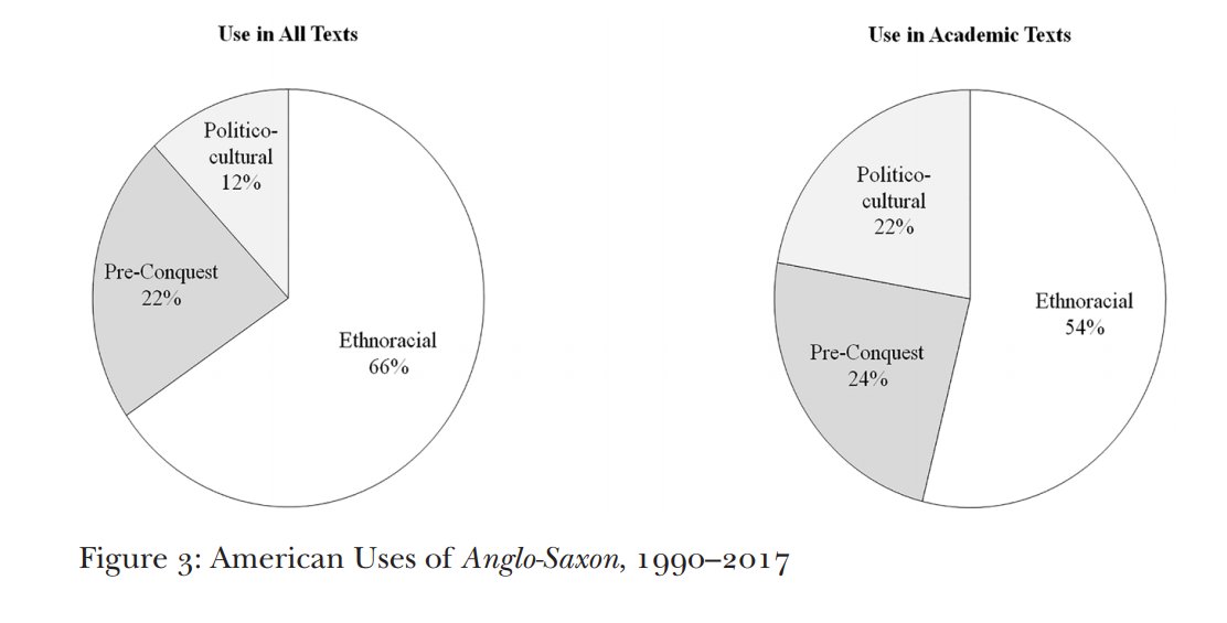 In contemporary, post-1970 usage, Wilton determines that fully two-thirds of American usages are ethno-racial.Canadian usage is even higher, with ethno-racial uses amounting to about 74% of all uses.