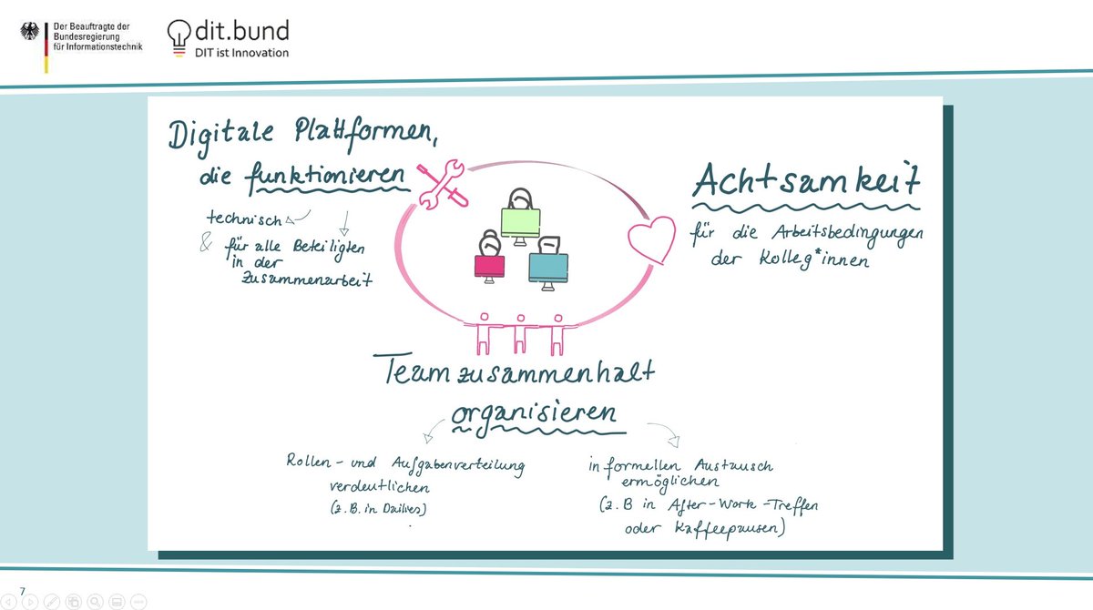 MootEffort's tweet photo. Unser dritter Termin #GutenMorgenInnovation. Der Austausch mit Mitarbeiter:innen der Bundesverwaltung funktioniert. 73 Teilnehmerinnen! 👏😊

Heute ging es um #VirtuelleZusammenarbeit (mit Guest-Speakerin @magda_lena_weis) #GuMoIn #PGDIT

Die bunten Kacheln kommen vom Warm-Up 💻 https://t.co/H0lDqpdVrv