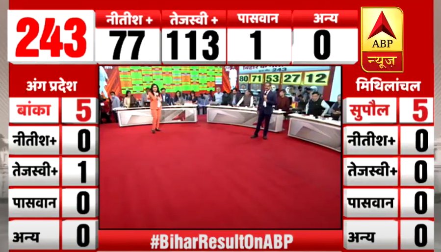 MDZaid78805668's tweet photo. #BiharRejectsNDA we want #TejashwiYadav #RahulGandhi #BiharElection2020 #ABPExitPoll https://t.co/AgqBLa7Pet