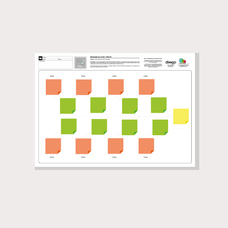 ¿Sabes que puedes descargarte plantillas gratuitas en la sección "Materiales para innovar" de #DinngoLab? Disfruta de todos los recursos que ponemos a tu disposición para #innovar con #calidad --&gt; ow.ly/tIv850BKYiT