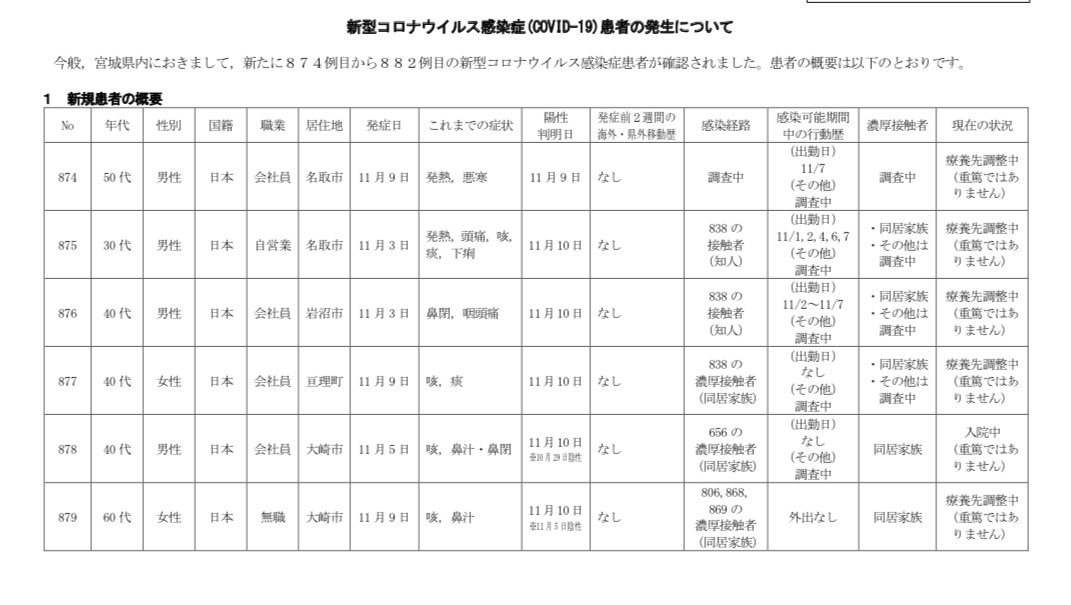 仙台 市 ガス 局