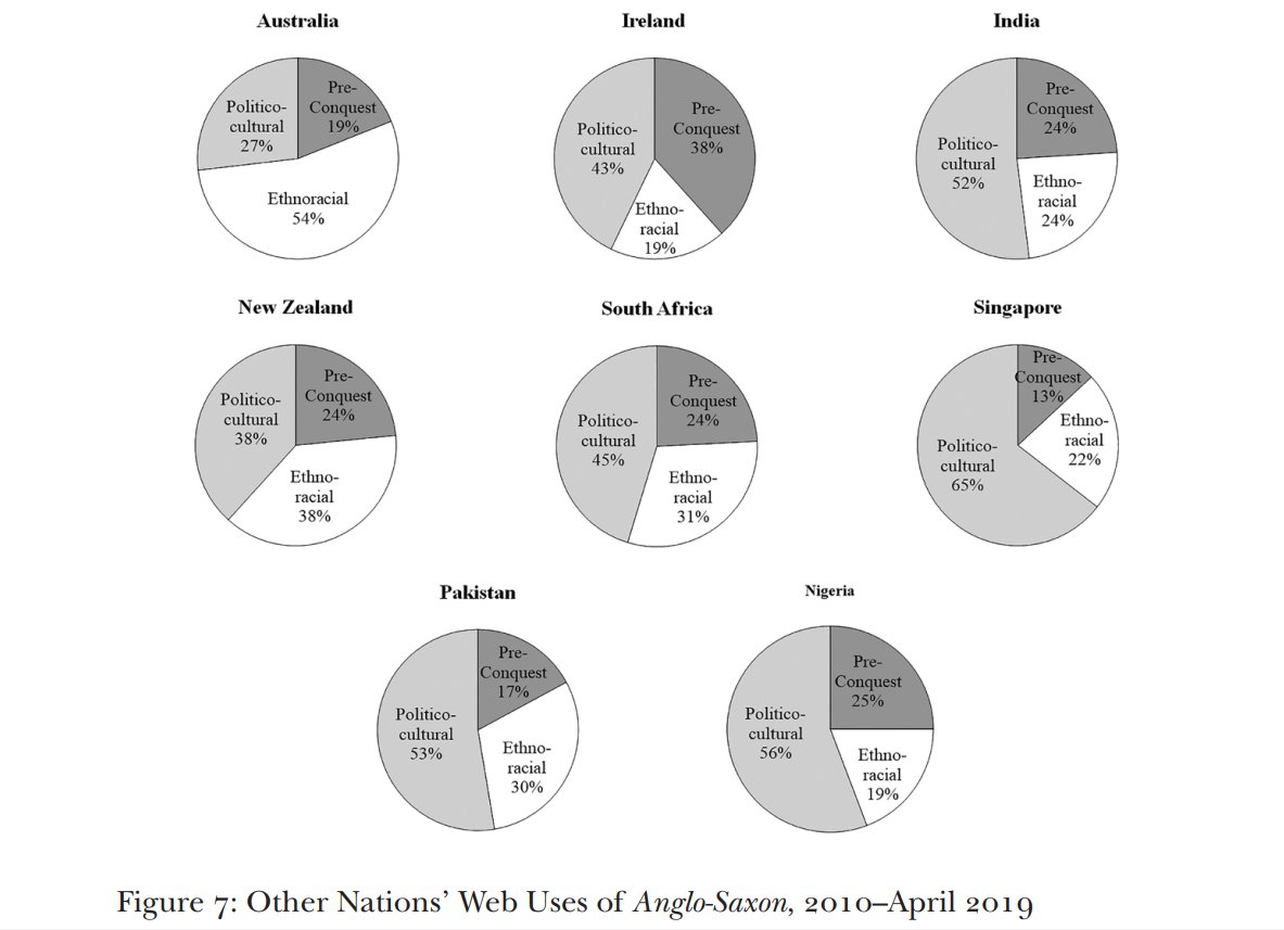 Corpus analysis of other English-speaking countries is less complete, but Wilton shows that the political-cultural use predominates in all the English-speaking media he analyzes, with the exception of Austrailia and New Zealand, where the ethno-racial use predominates.